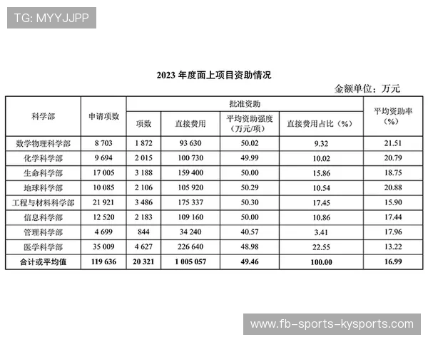 2026 赛季职业球员心理健康报告:单赛季比赛场次过多的代价。,本赛季球员数据